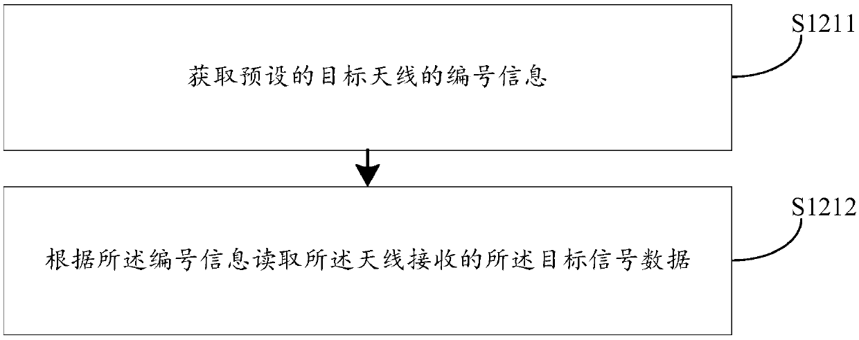 Signal data processing method and apparatus, computer device and storage medium