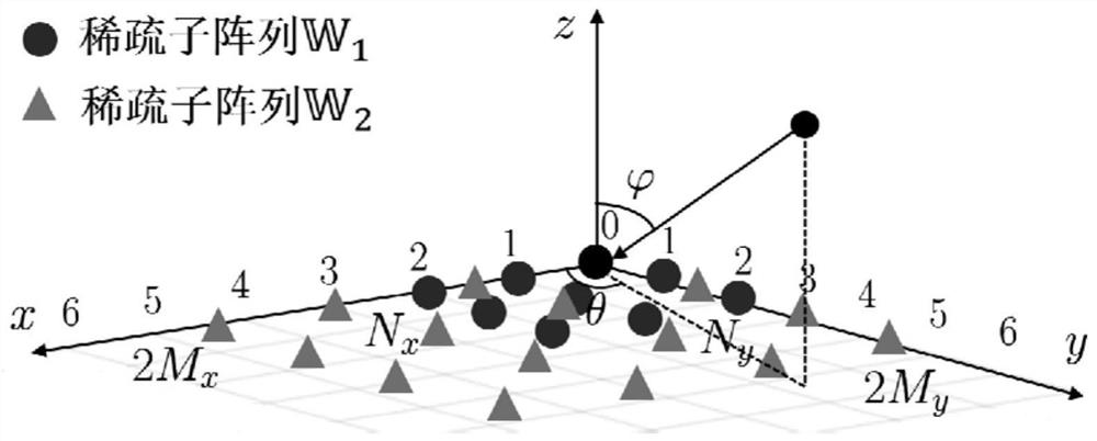 Degree-of-freedom enhanced spatial spectrum estimation method based on planar co-prime array block sampling tensor signal construction