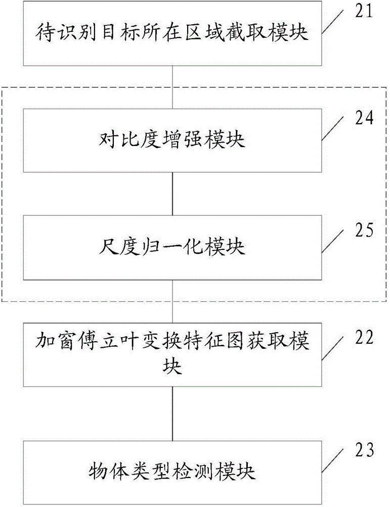 Method and system for recognizing object type