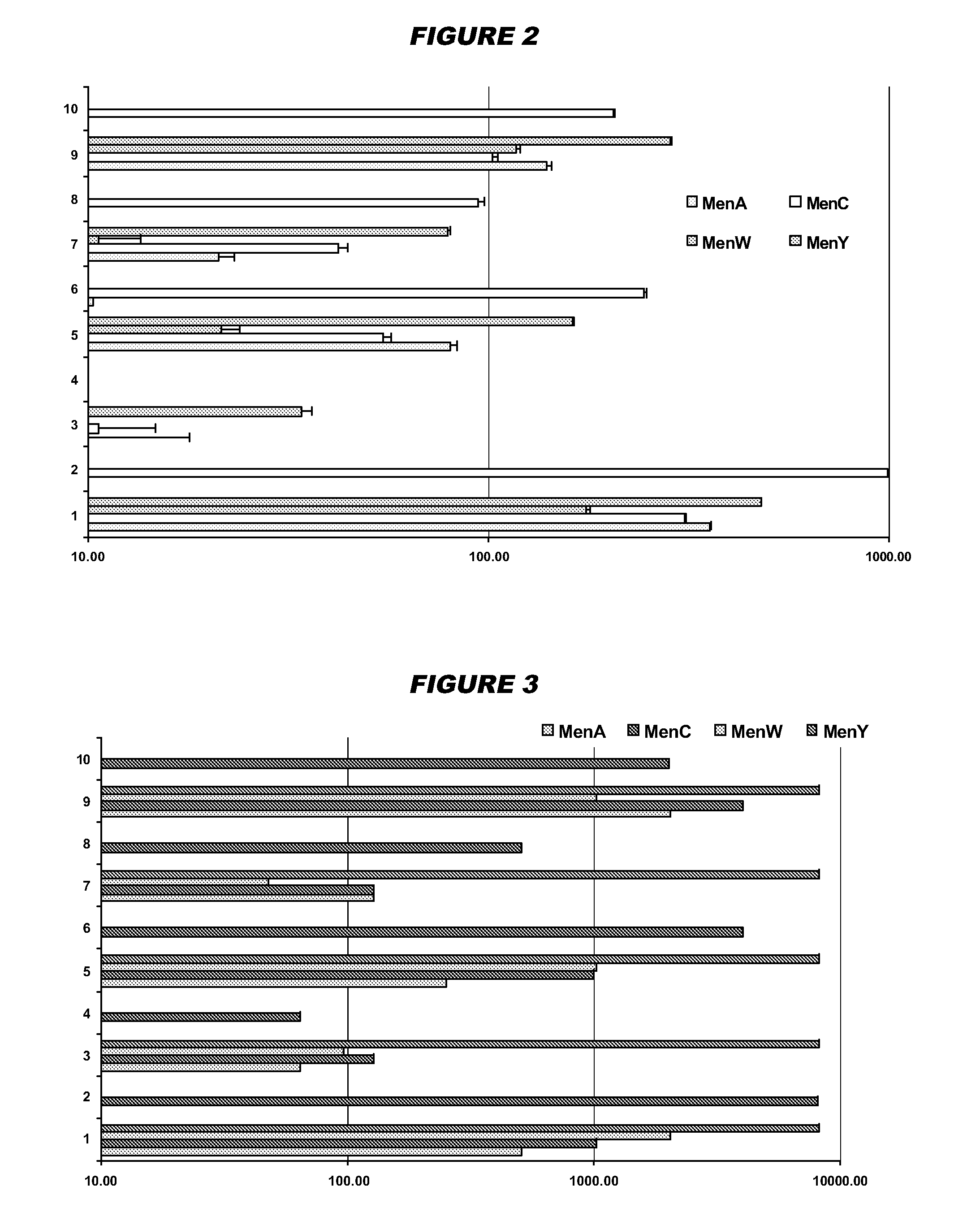 Mucosal meningococcal vaccines