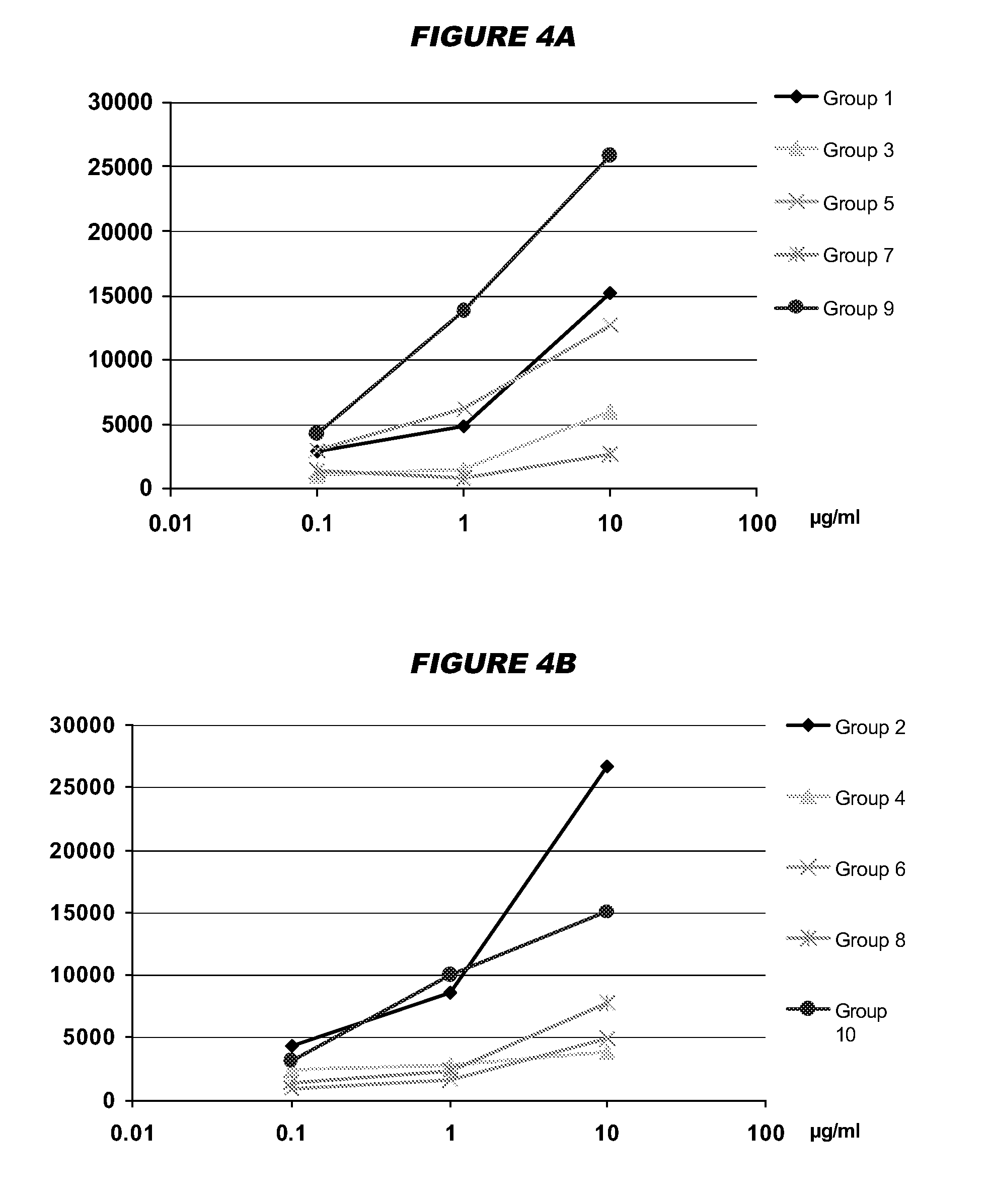 Mucosal meningococcal vaccines