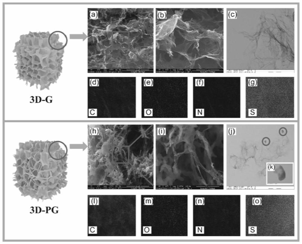 A kind of peanut shell graphene composite airgel oil-absorbing material and preparation method thereof