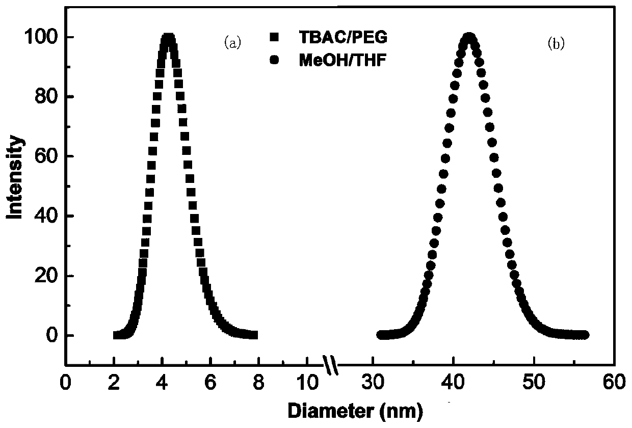 Method for extracting, reducing and desulfurizing fuel oil in deep eutectic solvent