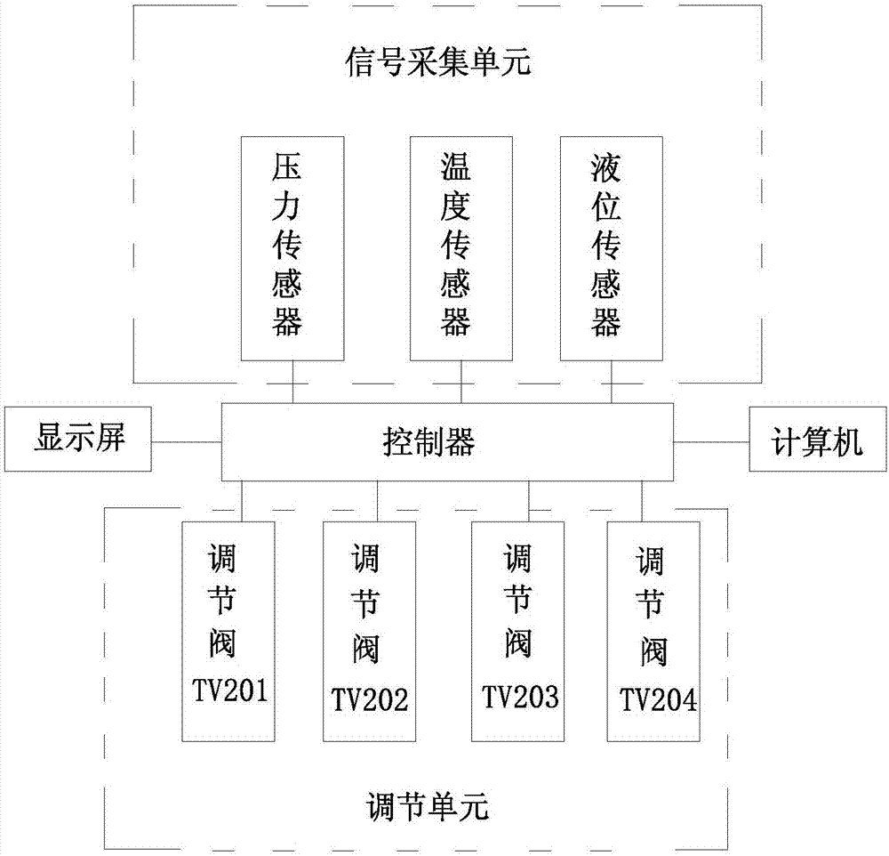 Steam generator simulation body water supply system used in heating and boosting process and control method