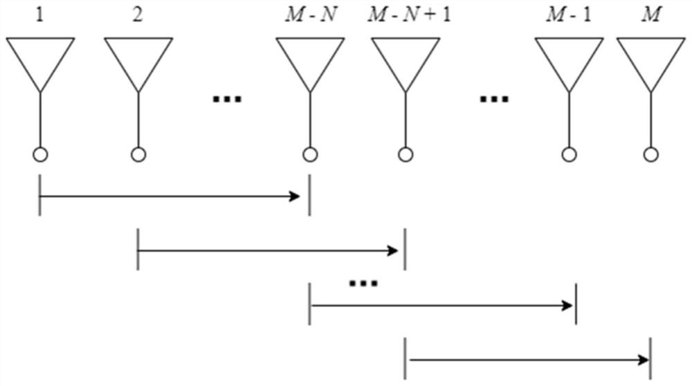 DOA estimation method for mixed signal under symmetric uniform linear array