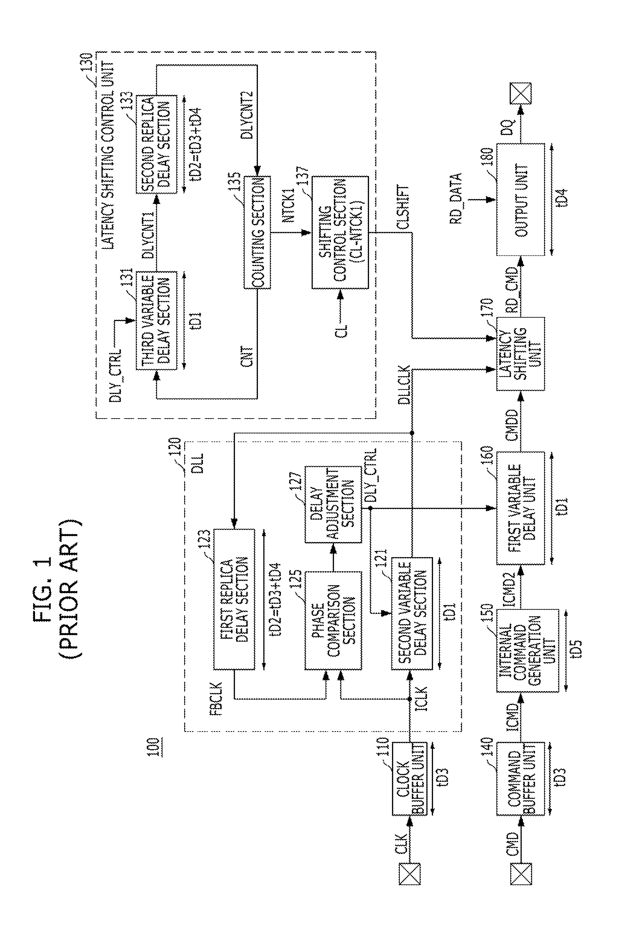 Synchronous semiconductor device having delay locked loop for latency control