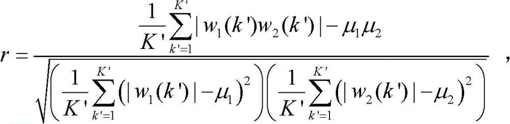 Frequency spectrum sensing method based on signal frequency spectrum envelope