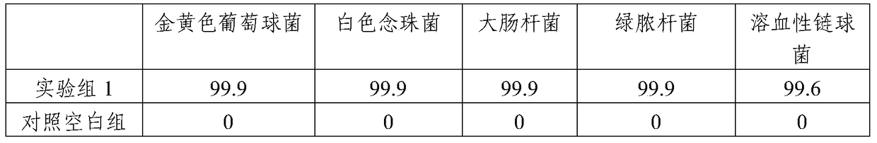 A small dissolving towel with antibacterial and disinfecting effects and its preparation method