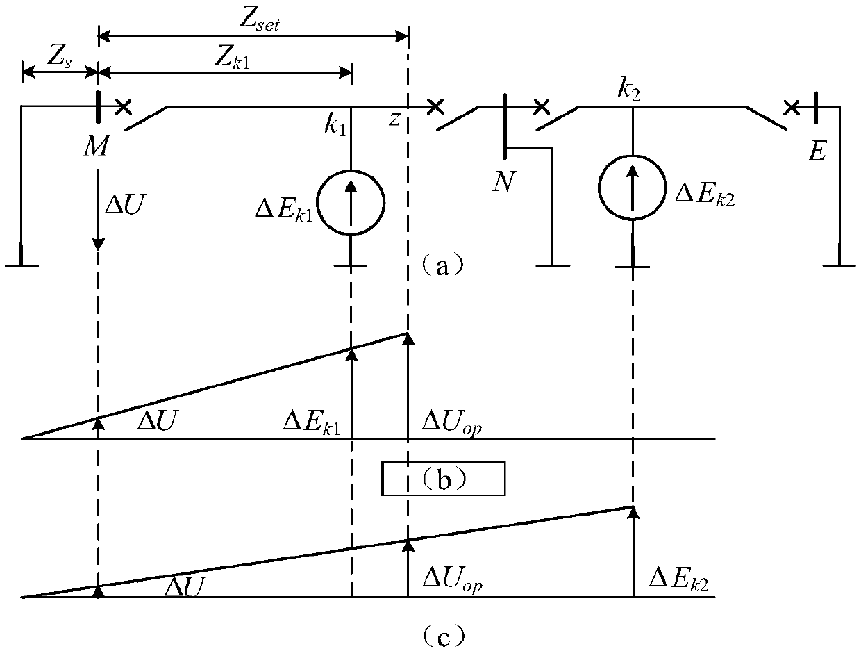 High-frequency break variable distance protection method of flexible DC power distribution system