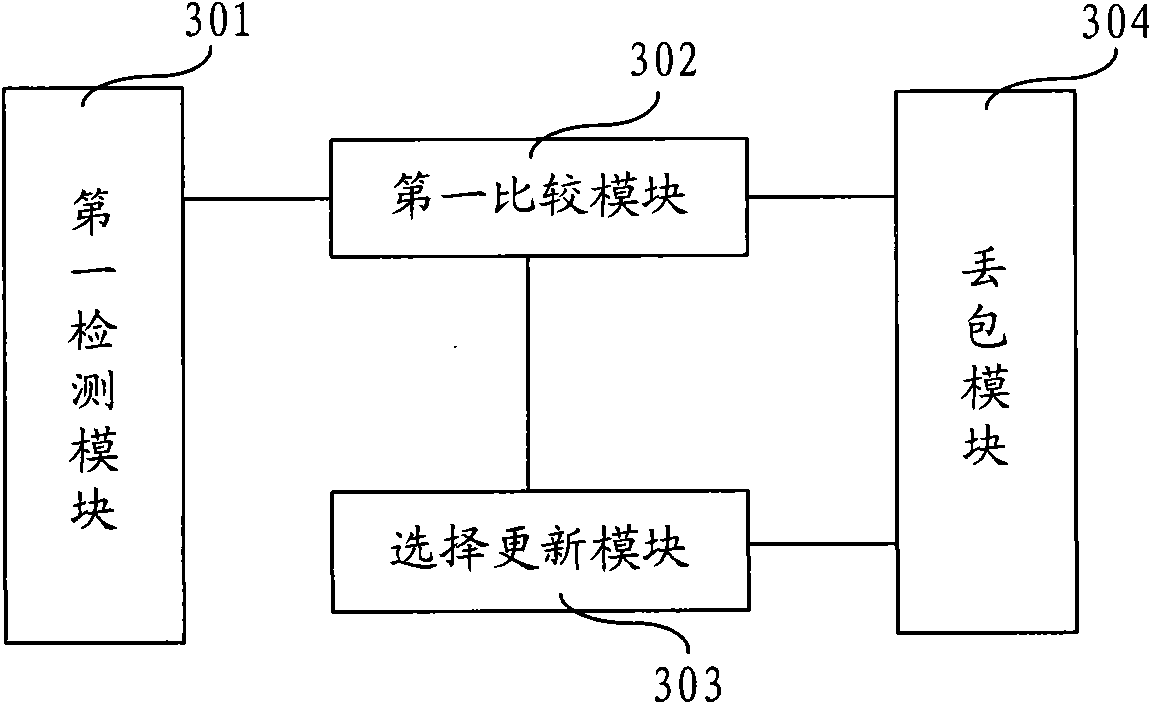 Congestion control method and congestion control device