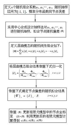 Method for analyzing reliability of construction error of grid structure based on buckling mode combination