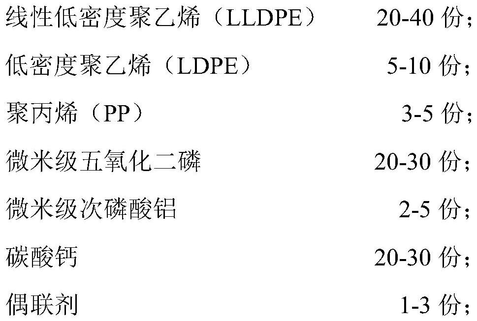 Flame-retardant PE breathable film composite material and preparation method thereof