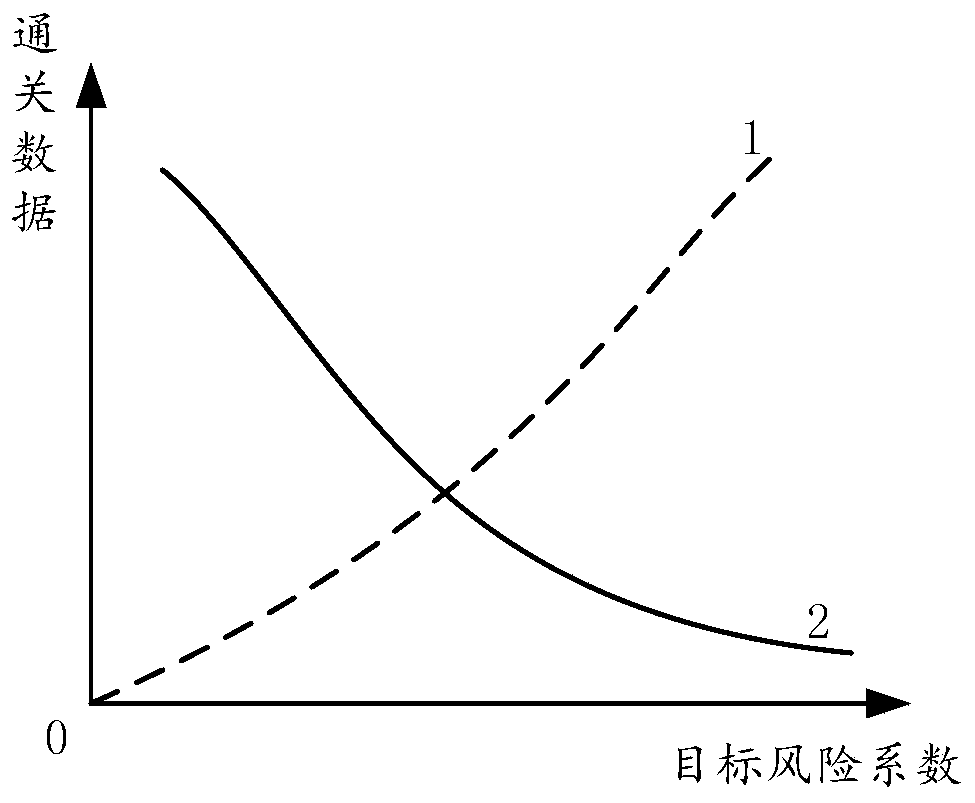 Identity verification method and device, electronic equipment and storage medium