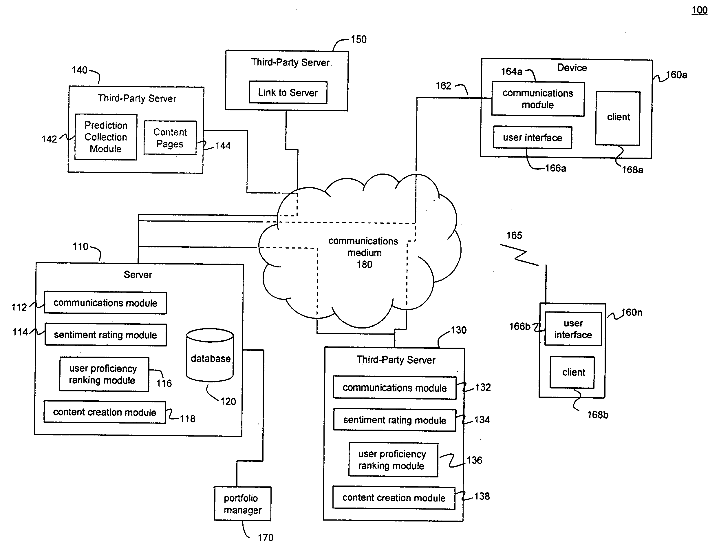 System, method, and computer program product for scoring items based on user sentiment and for determining the proficiency of predictors