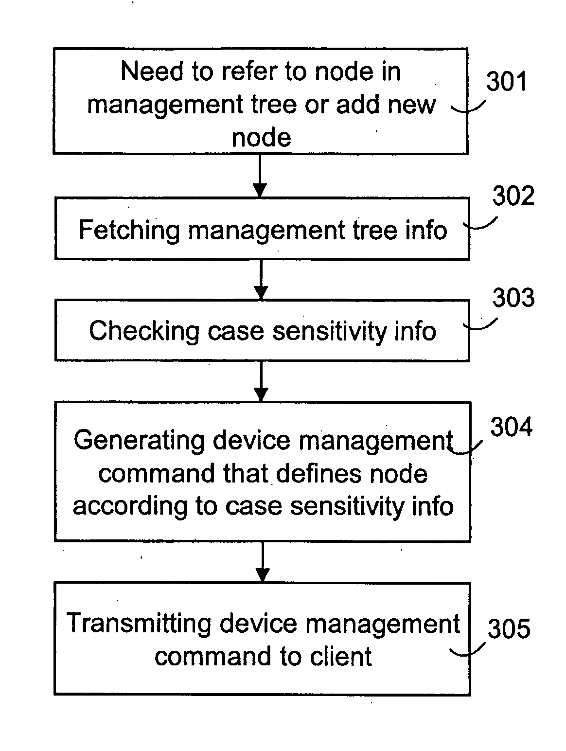 Defining nodes in device management system
