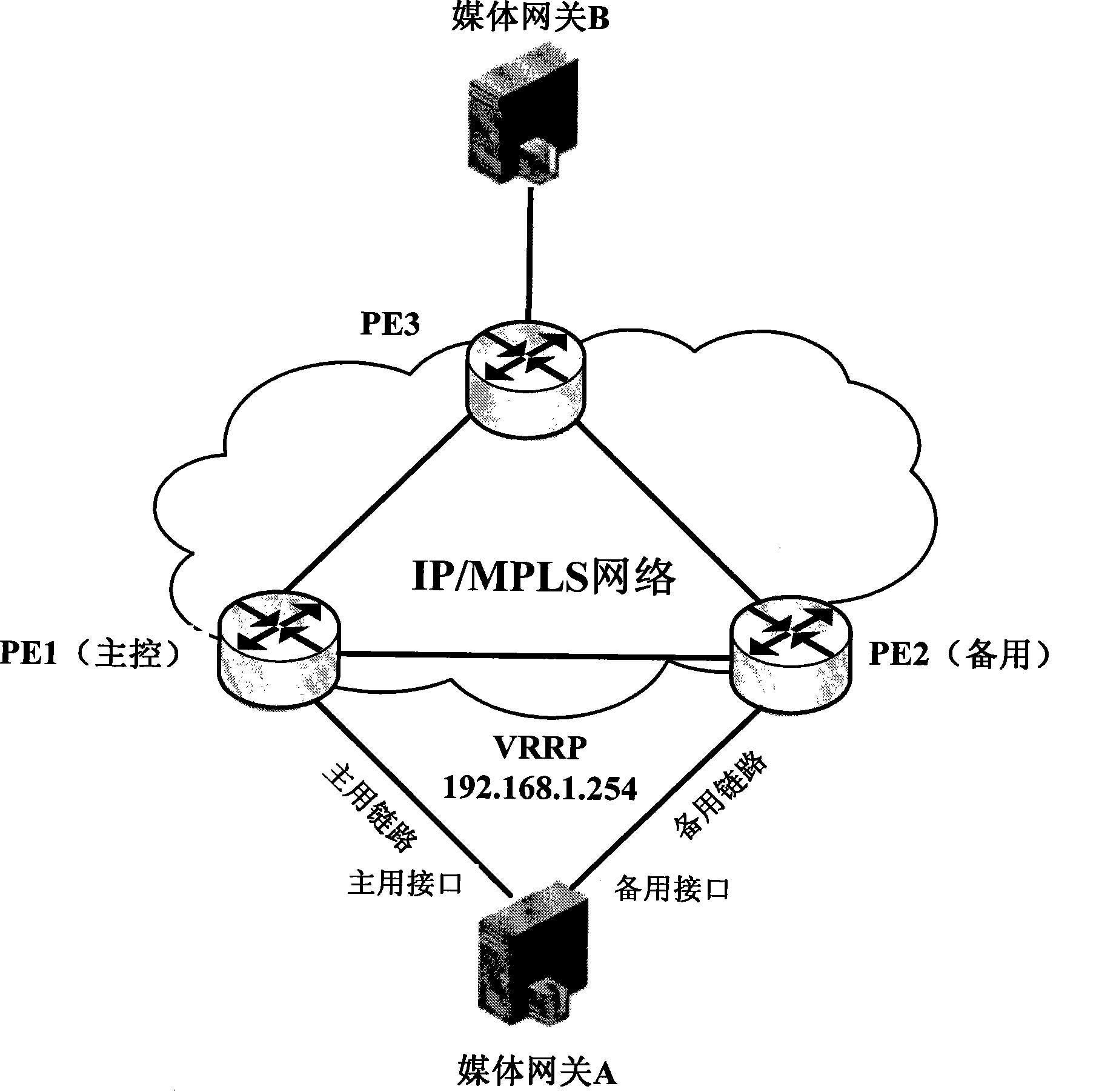 Primary/standby route equipment switching method and route equipment