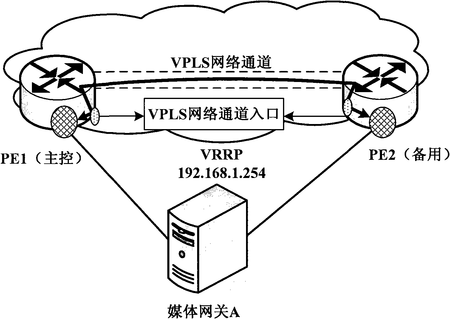 Primary/standby route equipment switching method and route equipment
