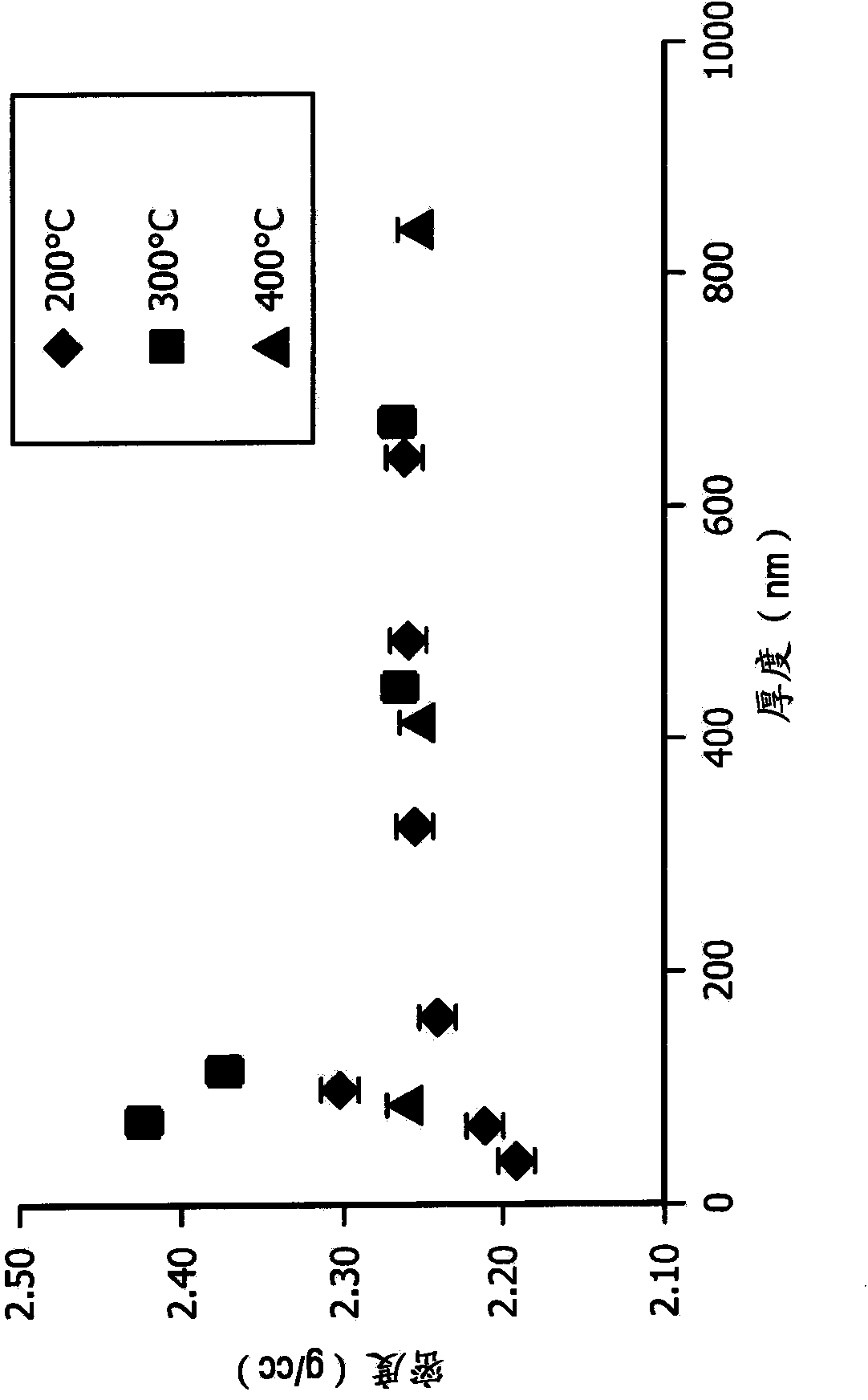 Methods for making silicon containing films on thin film transistor devices