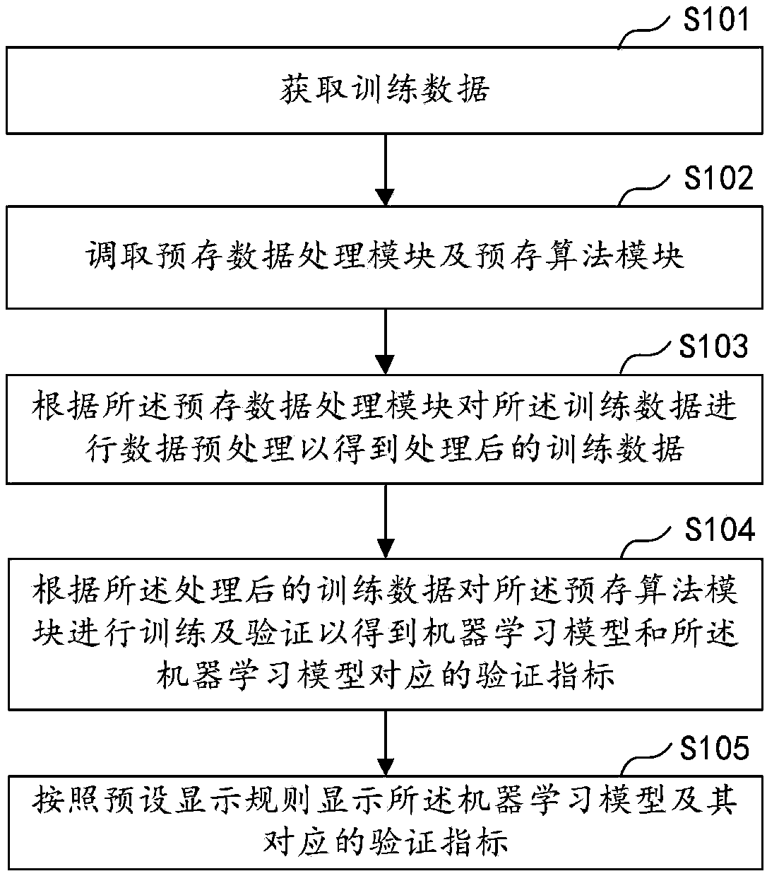 Machine learning model generating method and device, computer equipment, and storage medium
