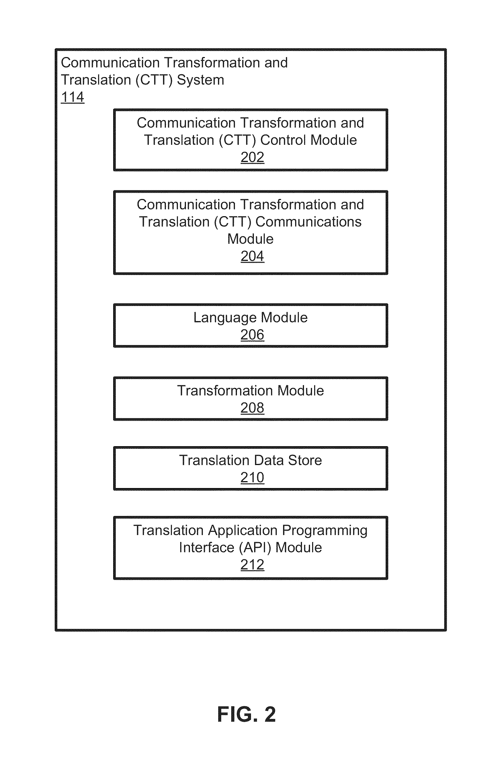 Systems and methods for reviewing histories of text messages from multi-user multi-lingual communications