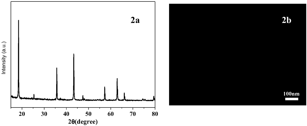 Method for synthesizing lithium titanate/titanium dioxide compound nano polycrystalline powder material by utilizing high-temperature and high-pressure mixed solvent thermal system