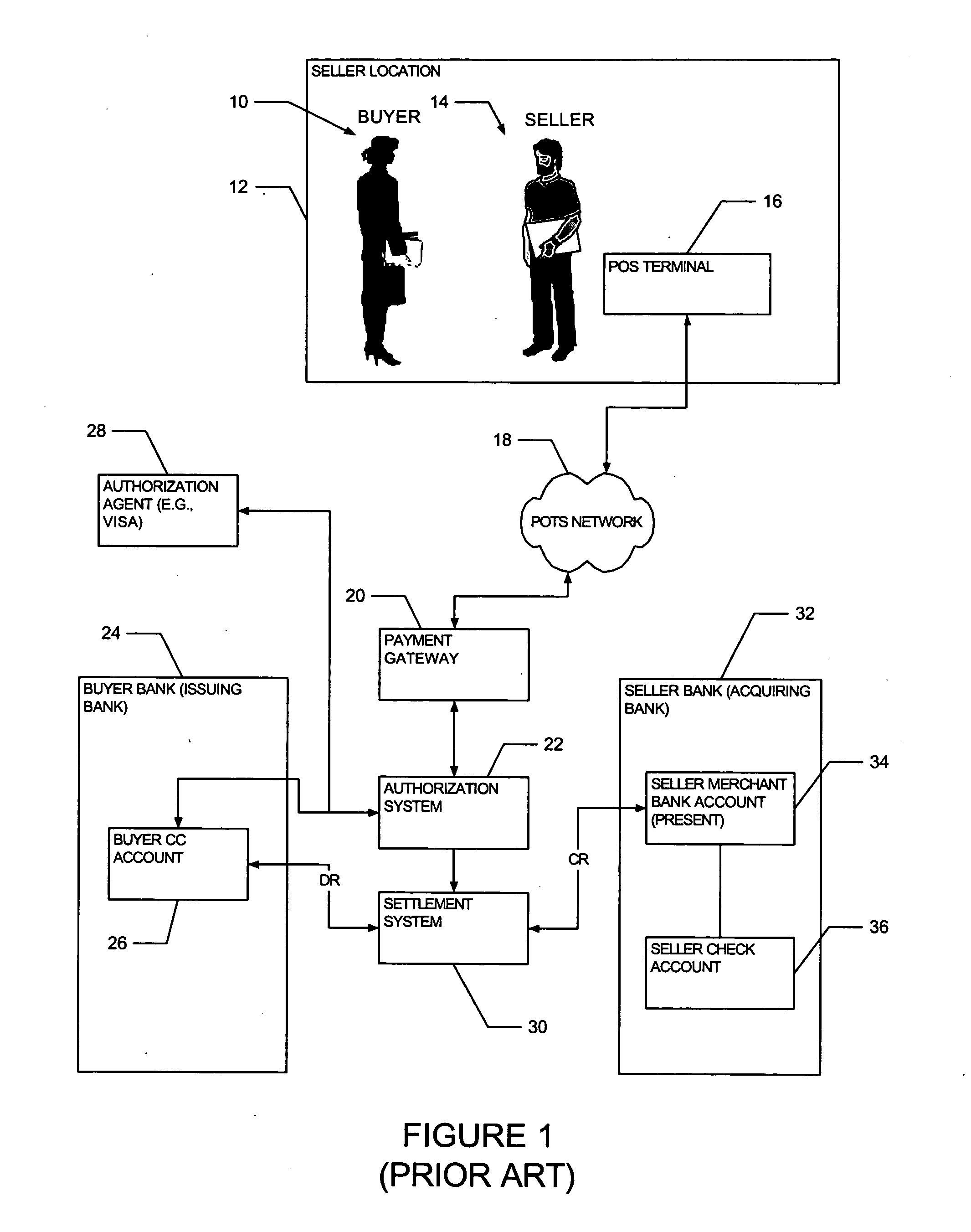 Method and system to process credit card payment transactions initiated by a merchant