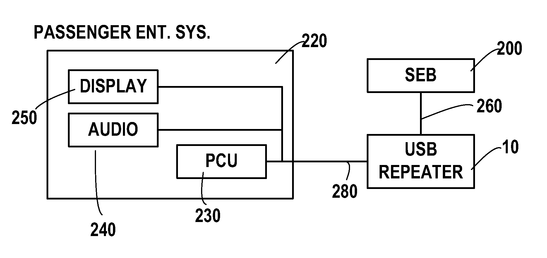 USB repeater for on board aircraft installations