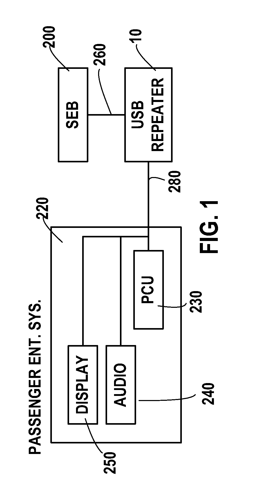 USB repeater for on board aircraft installations