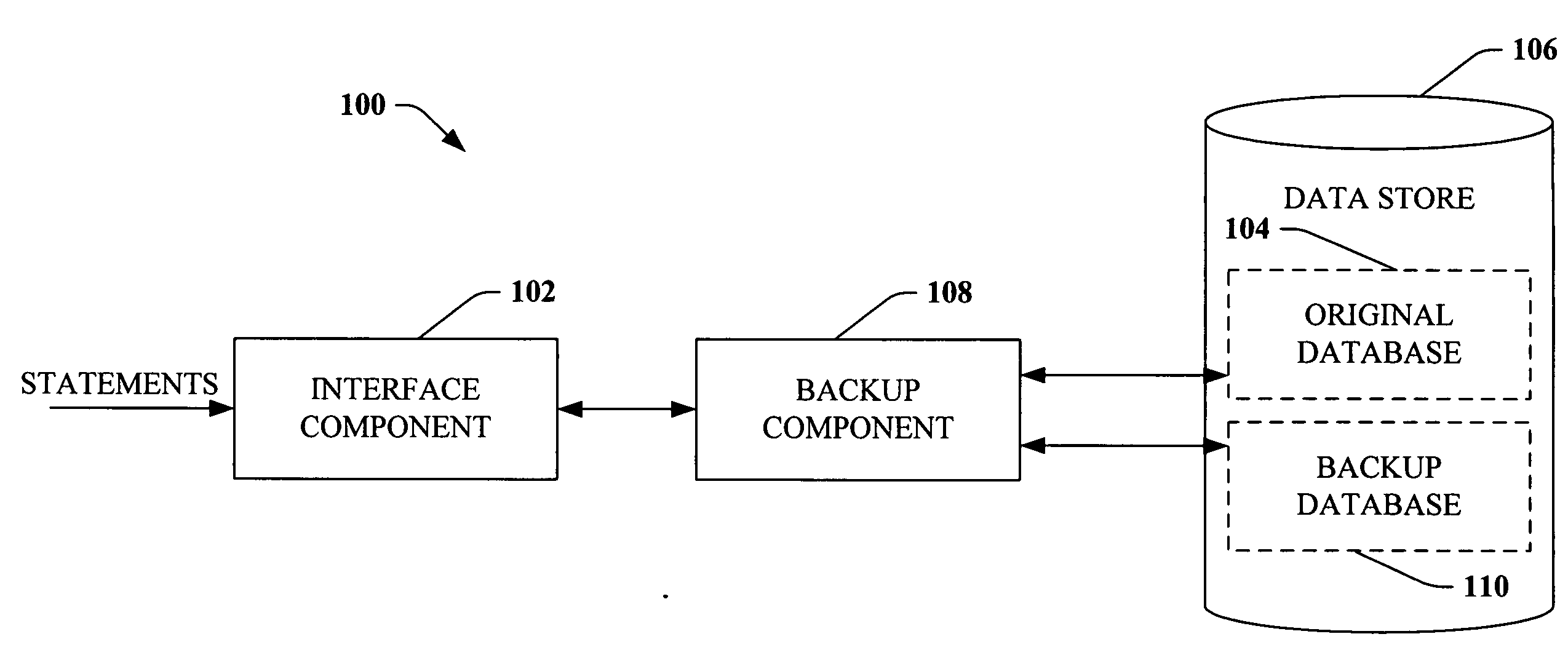 Automatic backup and restore system and method