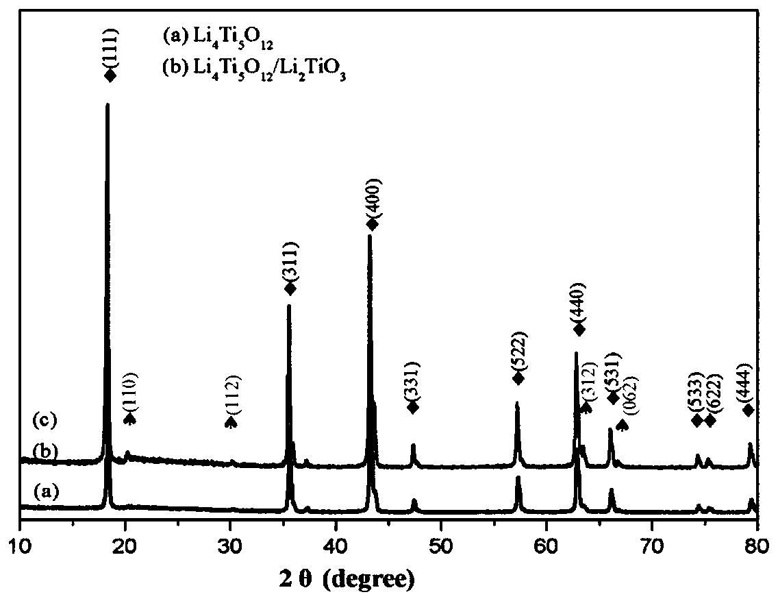 Preparation method for negative material of high-power lithium ion power battery, negative material and application