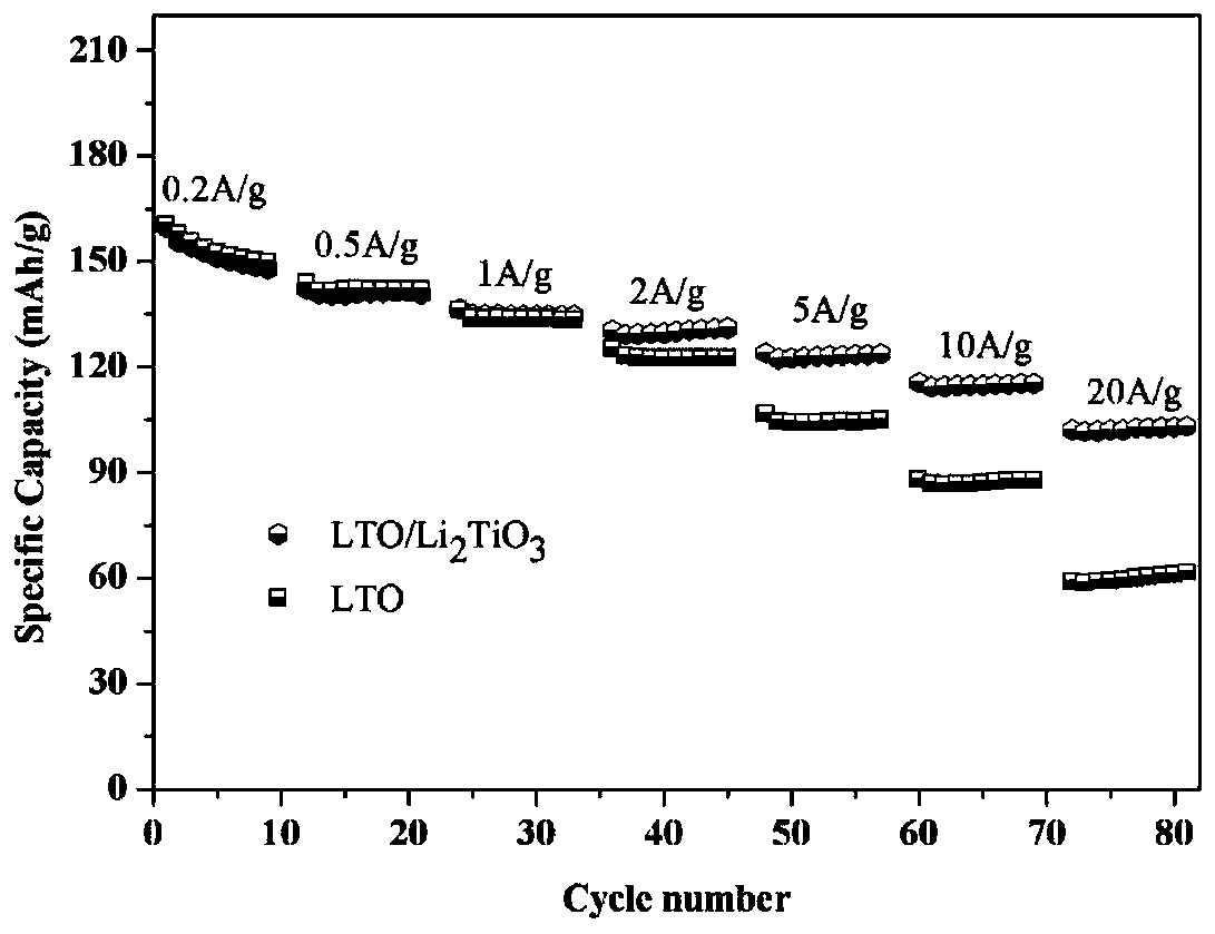 Preparation method for negative material of high-power lithium ion power battery, negative material and application