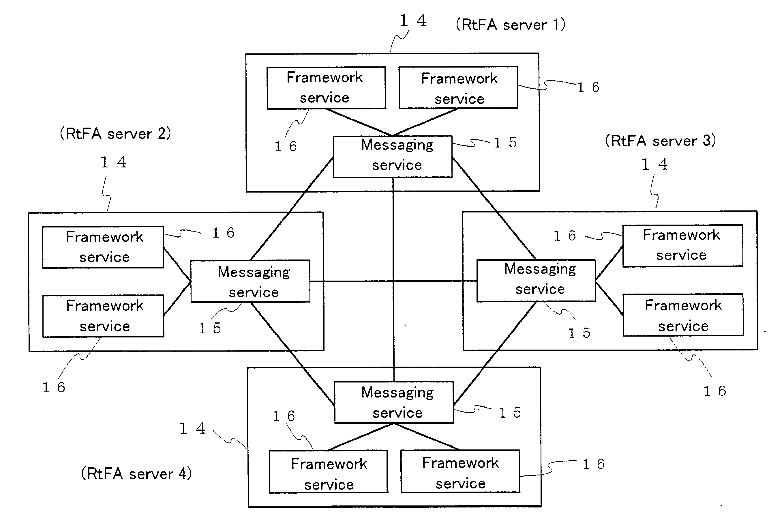Framework system