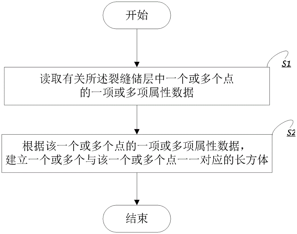 A Fractured Reservoir Characterization Method and Device