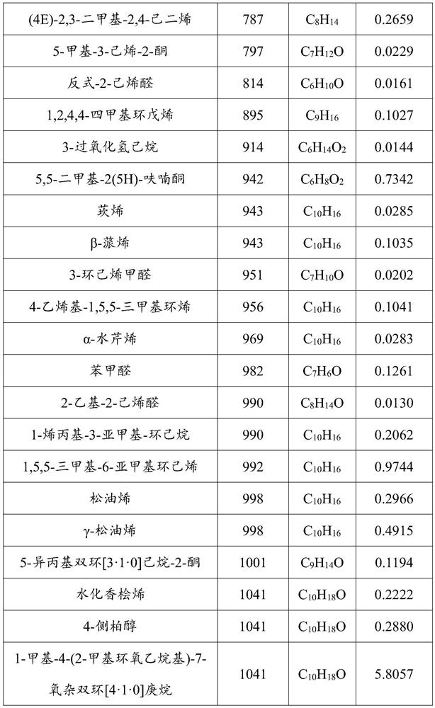 Insecticidal Seriphidium borotalense essential oil and application thereof