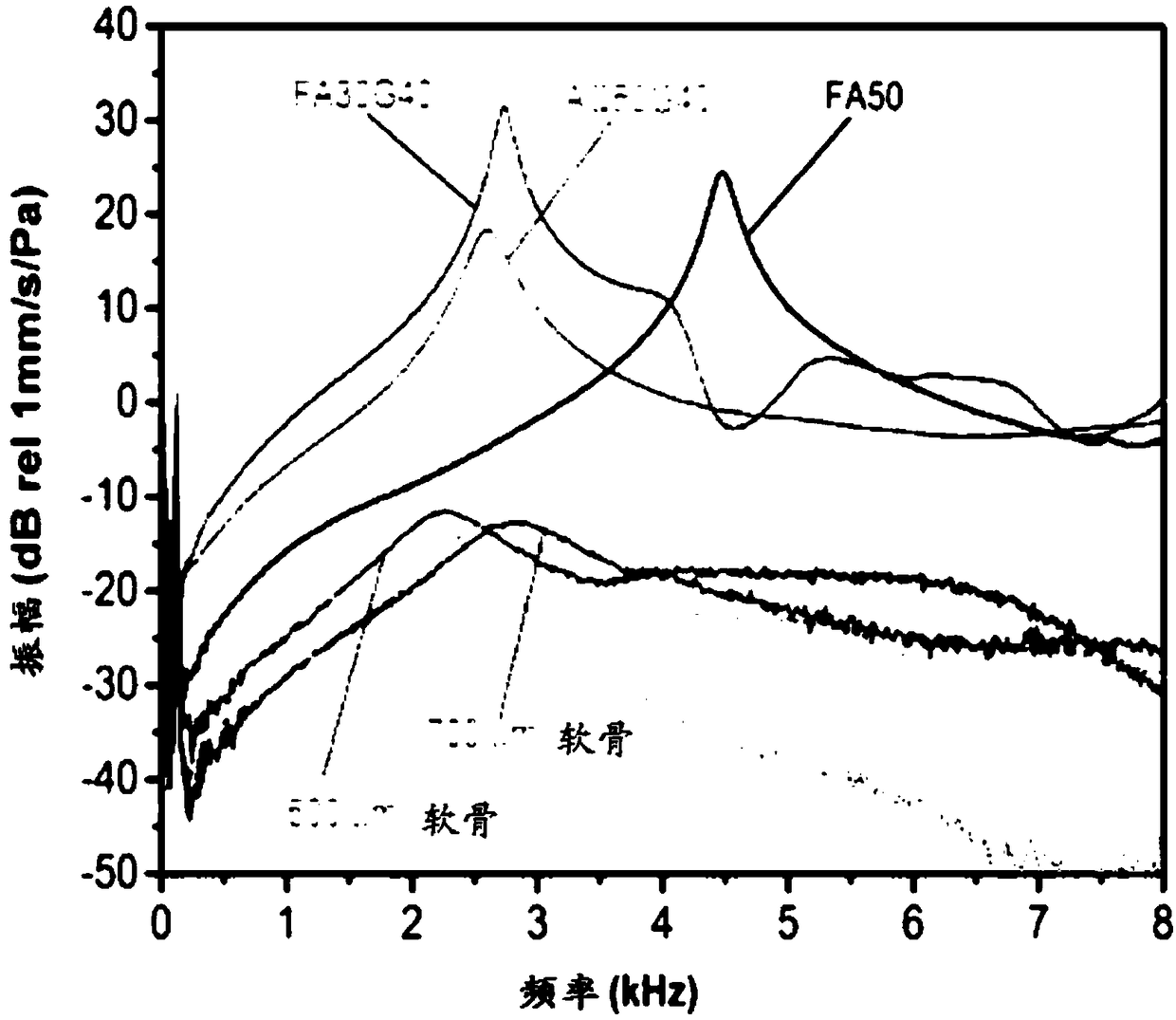 Improved silk fibroin glycerol membranes