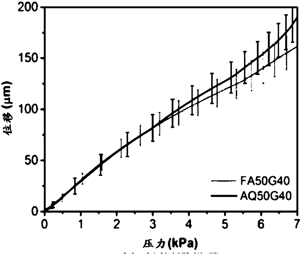 Improved silk fibroin glycerol membranes