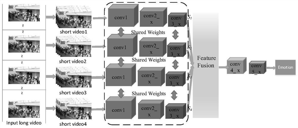 A Group Emotion Recognition Method Based on Motion Features