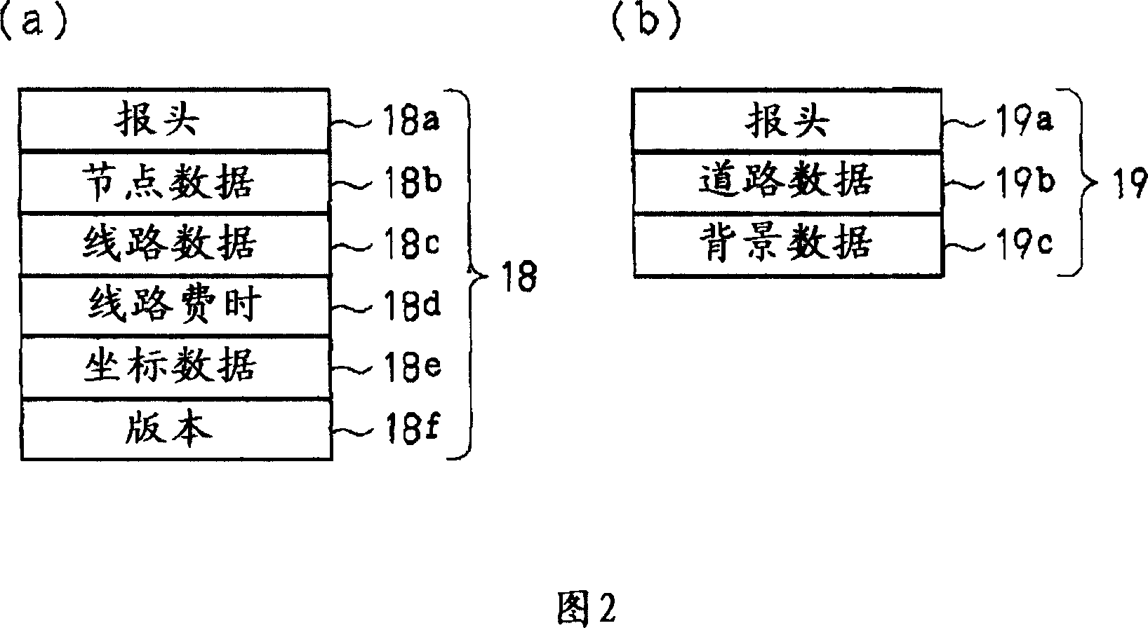Route search method, route guidance system, navigation system, and statistical processing server