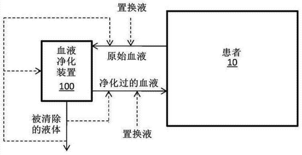 Fluid volume monitoring for patients with renal disease