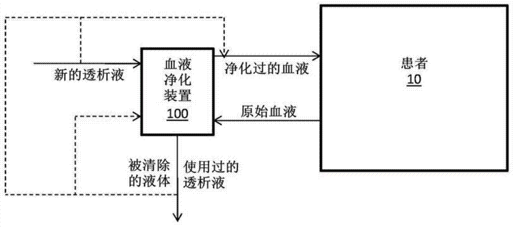 Fluid volume monitoring for patients with renal disease