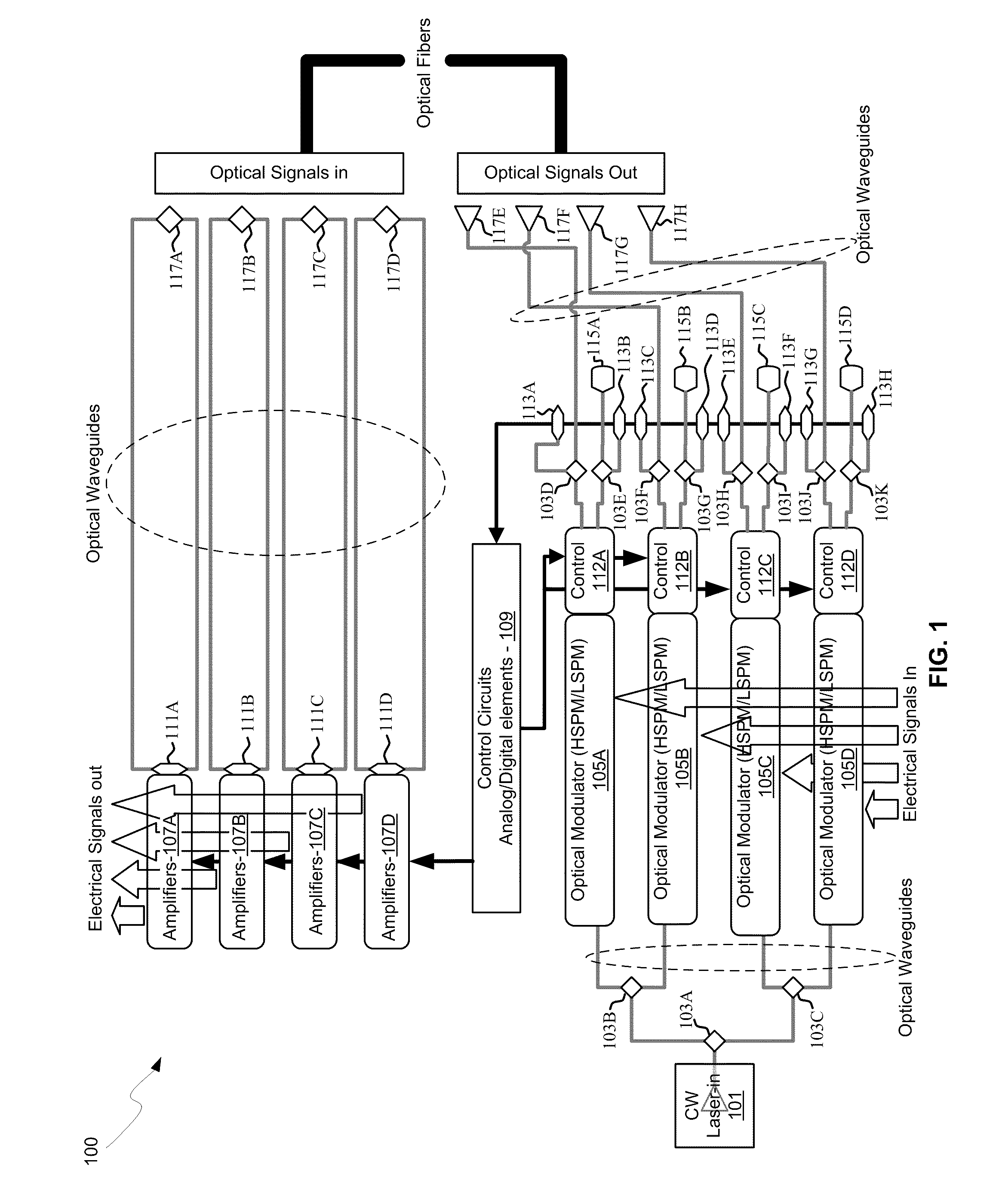 Method and System for Implementing High-Speed Interfaces Between Semiconductor Dies in Optical Communication Systems