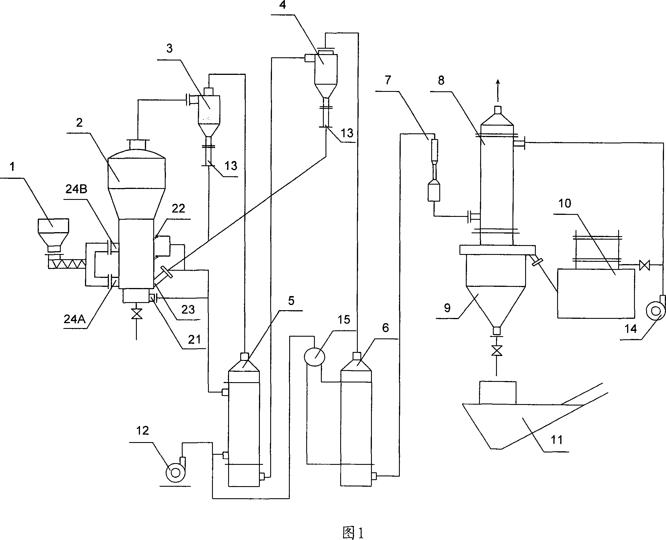 Circulating fluidized bed gas generator system