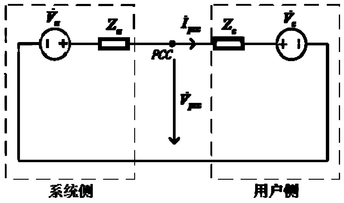 Estimation method and estimation system of system harmonic impedance at electric system public connection point