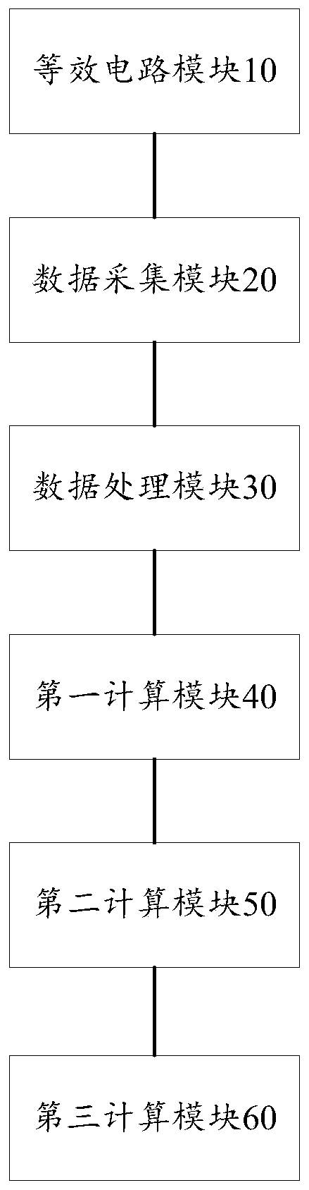 Estimation method and estimation system of system harmonic impedance at electric system public connection point