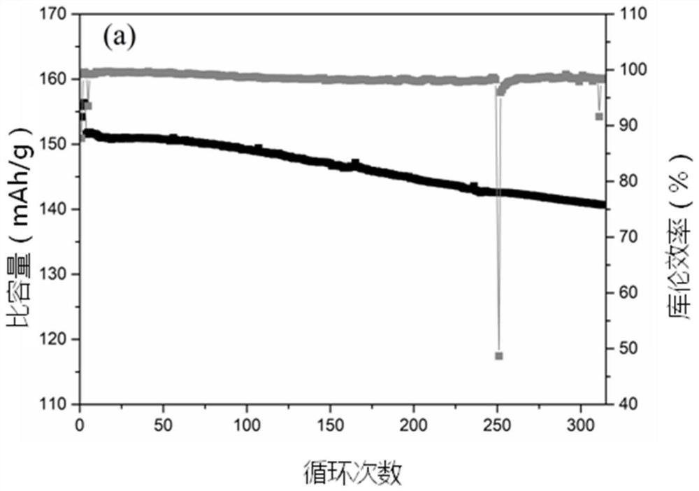 Electrolyte and lithium ion battery