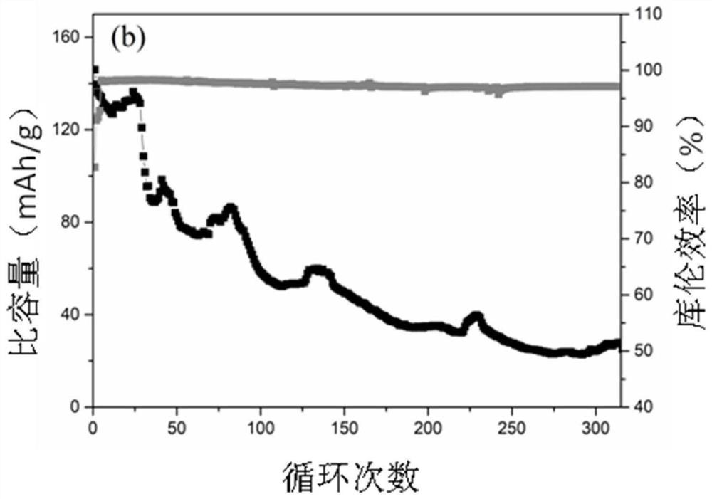 Electrolyte and lithium ion battery