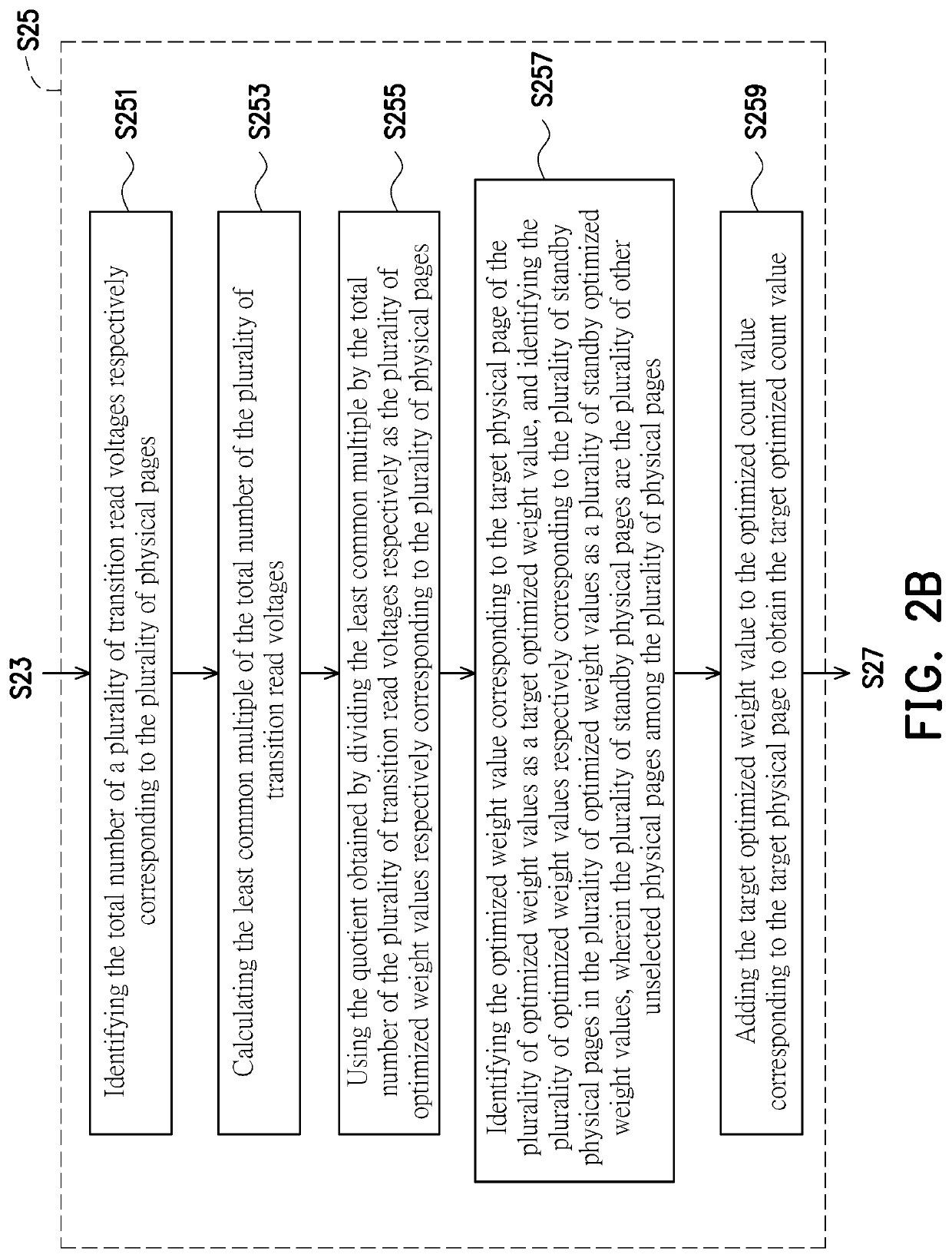 Data reading method, storage controller and storage device