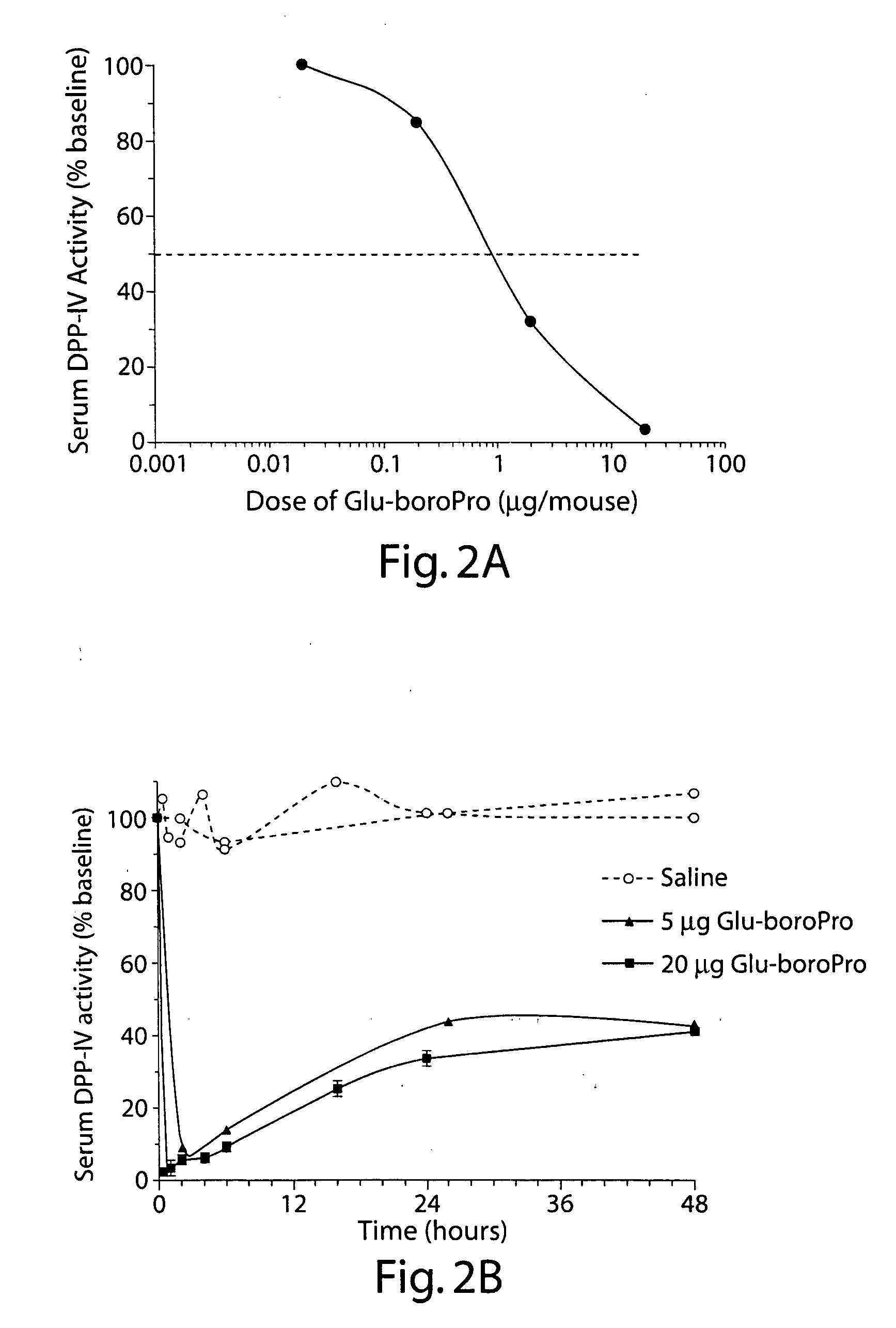 Methods for treating diabetes