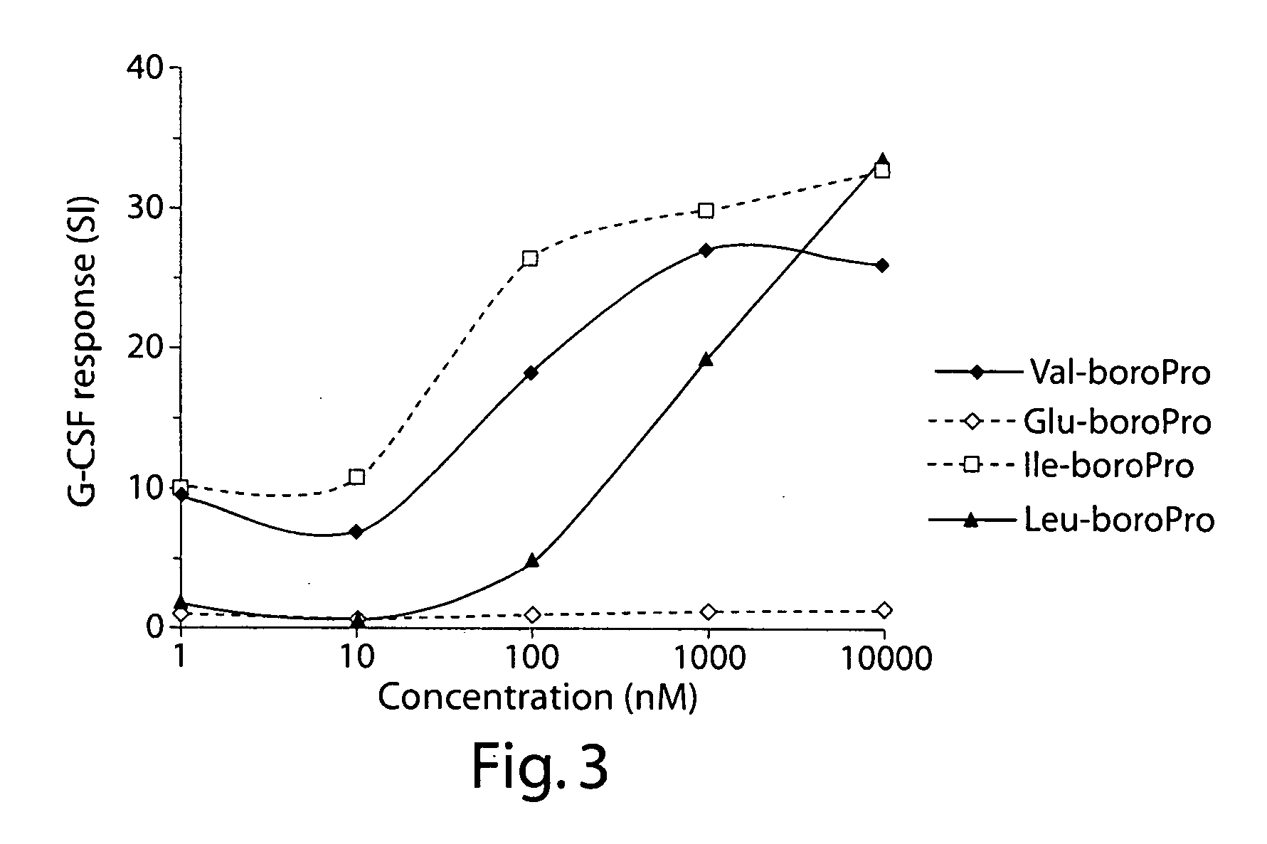 Methods for treating diabetes