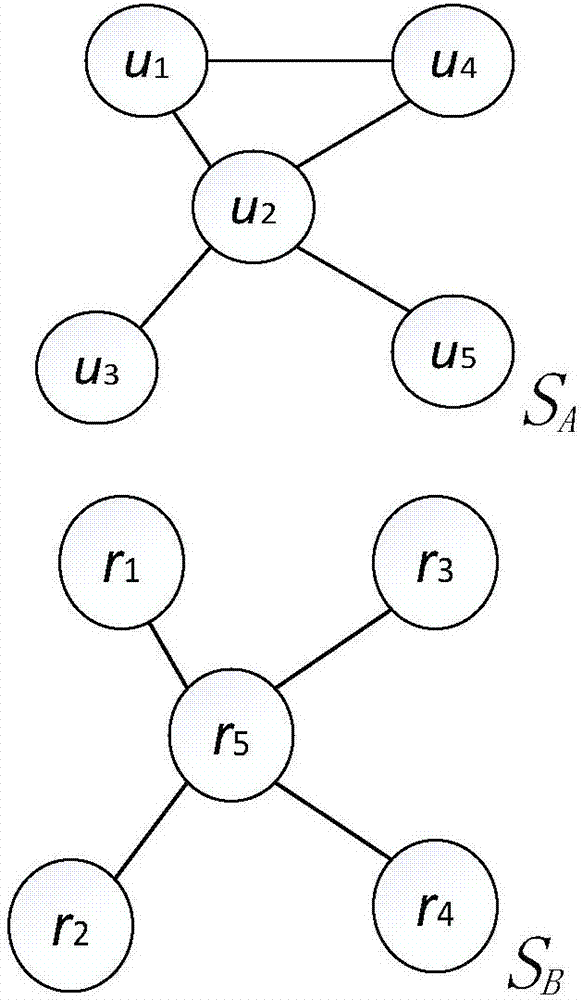 Cross-social-network user identification method based on full-view features